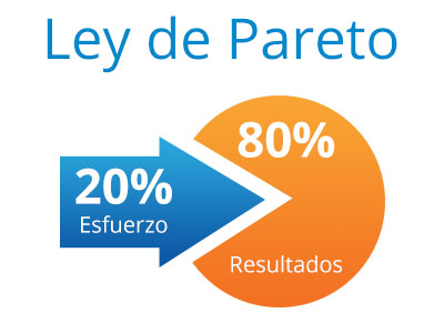 Ley De Pareto - Regla Del 80 / 20