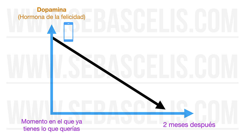 El Dinero Puede Comprar La Felicidad