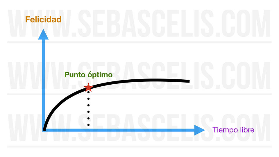 El Dinero Puede Comprar La Felicidad