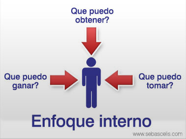 Enfoque interno