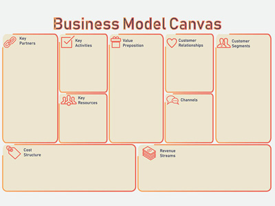 Modelo Canvas: La Mejor Estrategia Para Elaborar Tu Modelo De Negocios | Desarrollo Personal