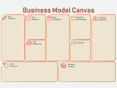 Modelo Canvas: La Mejor Estrategia Para Elaborar Tu Modelo De Negocios